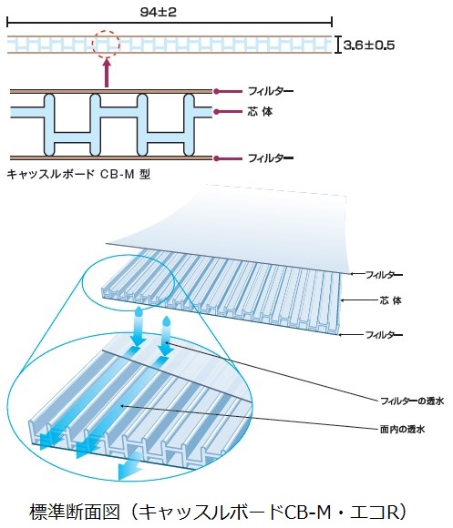 キャッスルボード標準断面図